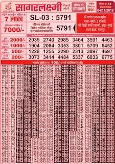 maharashtra sagar laxmi lottery draw|Maharashtra Lottery Results .